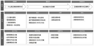 图2 EBPM方法论总图