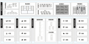 图3 EBPM企业管理体系架构