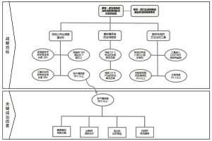 图5 战略目标-关键成功因素对接关系示意图