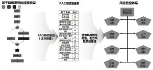 图21 风险管控分析