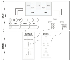图10 战略体系与运营体系对接路径之二详图