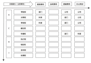 图12 <管控模式矩阵>示意图