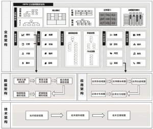 图13 EBPM架构与企业架构（EA）的关系示意图